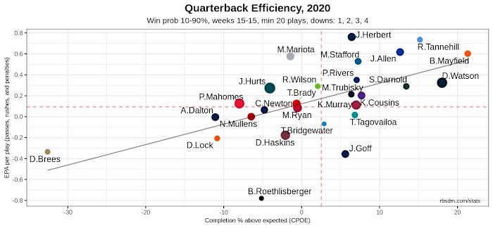 NFL QB Chart 2020 Week 15 Only 10-90 WP